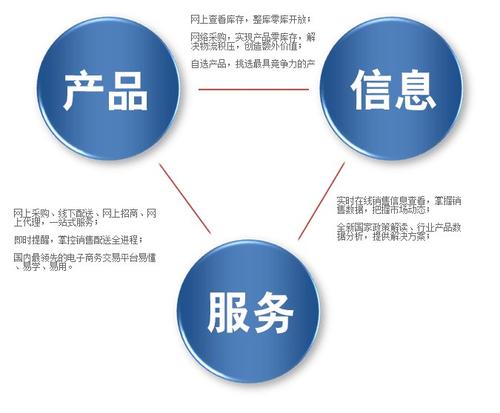 為何企業(yè)可通過網(wǎng)絡(luò)營銷提升自我價(jià)值？