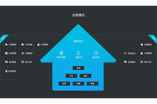 軟件開發(fā)公司