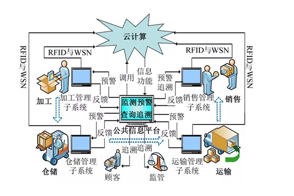 軟件開發(fā)公司