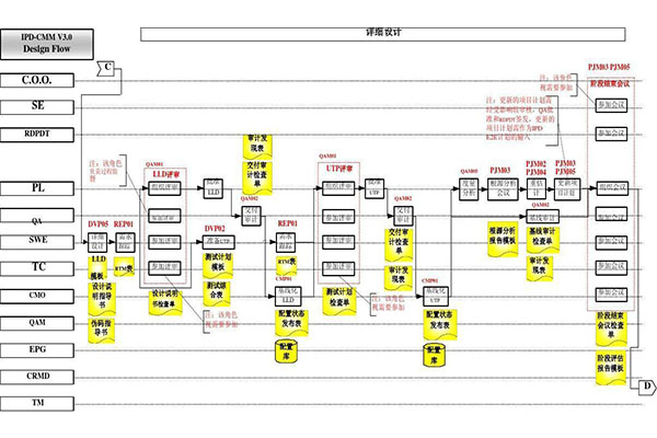 軟件開發(fā)公司