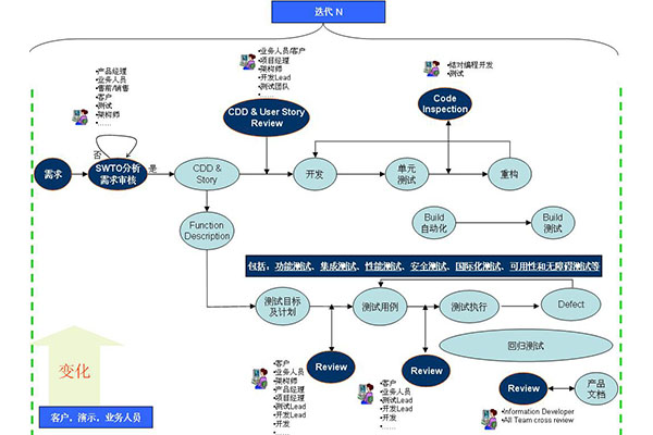 軟件開發(fā)公司