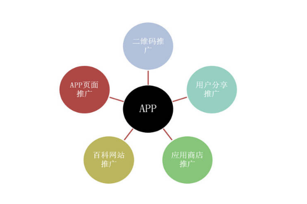 軟件開發(fā)公司開發(fā)app流程8個(gè)步驟